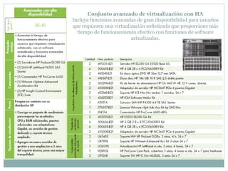Conjunto avanzado de virtualización con HA Incluye funciones avanzadas de gran disponibilidad para usuarios que requieren una virtualización sofisticada que proporcione más tiempo de funcionamiento efectivo con funciones de software actualizadas. 