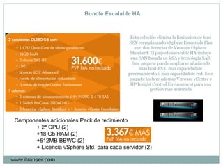 Bundle Escalable HA Componentes adicionales Pack de redimiento + 2ª CPU (2) +18 Gb RAM (2) +512MB BBWC (2) + Licencia vSphere Std. para cada servidor (2) www.itranser.com Esta solución elimina la limitacion de host ESX reemplazando vSphere Essentials Plus con dos licencias de Vmware vSphere Standard. El paquete escalable HA incluye una SAN basada en VSA y tecnología SAS. Este paquete puede ampliarse añadiendo mas host ESX, mas capacidad de procesamiento o mas capacidad de red. Este paquete incluye ademas Vmware vCenter y HP Insight Control Environment para una gestión mas avanzada 
