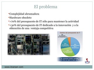 www.itranser.com El problema Complejidad abrumadora  Hardware obsoleto >70% del presupuesto de IT sólo para mantener la actividad <30% del presupuesto de IT dedicado a la innovación  y a la obtención de una  ventaja competitiva 