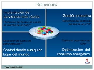 www.itranser.com Soluciones Implantación de servidores más rápida Reducción del tiempo de puesta en marcha de un 65%** Gestión proactiva Reducción del tiempo de parada de un 77%* Reducción de gastos de administración*** Control desde cualquier lugar del mundo Triplica la capacidad del CPD**** Optimización  del consumo energético 