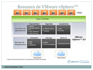 www.itranser.com Resumen de VMware vSphere™ 
