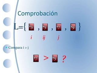 L={ , , , }
Comprobación
 Compara i > j
i j
> ?
i j
 