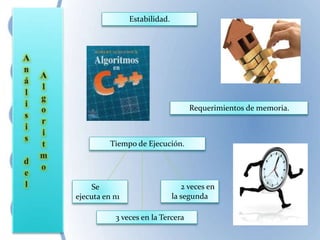 Estabilidad.
Requerimientos de memoria.
Tiempo de Ejecución.
Se
ejecuta en n1
2 veces en
la segunda
3 veces en la Tercera
 