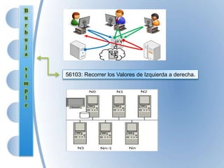 56103: Recorrer los Valores de Izquierda a derecha.
 