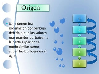 Origen
 Se le denomina
ordenación por burbuja
debido a que los valores
mas grandes burbujean a
la parte superior de
modo similar como
suben las burbujas en el
agua.
4
3
2
1
5
4
3
2
5
1
4
3
5
2
1
4
5
3
2
1
5
4
3
2
1
 