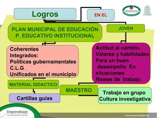 Logros
PLAN MUNICIPAL DE EDUCACIÓN
P. EDUCATIVO INSTITUCIONAL
MATERIAL DIDACTICO
JOVEN
EN EL
Coherentes
Integrados:
Políticas gubernamentales
C.L.G .
Unificados en el municipio
Actitud al cambio.
Valores y habilidades
Para un buen
desempeño En
situaciones
Reales de trabajo
Cartillas guías
MAESTRO Trabajo en grupo
Cultura investigativa
 