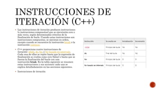  Las instrucciones de iteración producen instrucciones
(o instrucciones compuestas) que se ejecutarán cero o
más veces, según determinados criterios de la
finalización de bucle. Cuando estas instrucciones son
instrucciones compuestas, se ejecutan en orden,
excepto cuando se encuentra la instrucción break o la
instrucción continue.
 C++ proporciona cuatro instrucciones de
iteración: while, do, for, y for basado en intervalo.
Cada una de ellas se repite hasta que la expresión de
finalización se evalúa como cero (false) o hasta que se
fuerza la finalización del bucle con una
instrucción break. En la tabla siguiente se resumen
estas instrucciones y sus acciones; cada una se
explica detalladamente en las secciones siguientes.
 Instrucciones de iteración
 