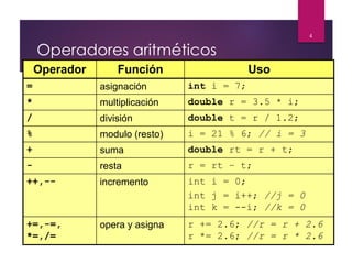 Presentacion C++ en programacion basica I | PDF