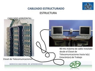 CABLEADO ESTRUCTURADO
ESTRUCTURA
CABLEADO HORIZONTAL:

AT

Closet de Telecomunicaciones

AT

90 mts máximo de cable instalado
desde el Closet de
Telecomunicaciones hasta la(s)
Estación(es) de Trabajo

 