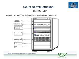 CABLEADO ESTRUCTURADO
ESTRUCTURA
CUARTO DE TELECOMUNICACIONES: Ubicación de Elementos

 