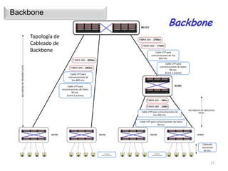 Introducción al Cableado Estructurado | PPTX