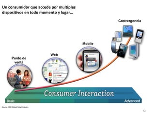 Un consumidor que accede por multiples dispositivos en todo momento y lugar… 2009 IBM Confidential Consumer Interaction Punto de venta Web Mobile Convergencia Source: IBM Global Retail Industry 