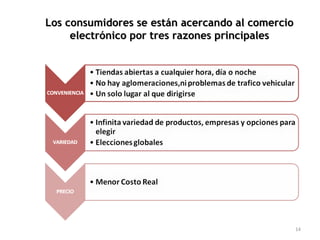Los consumidores se están acercando al comercio electrónico por tres razones principales 