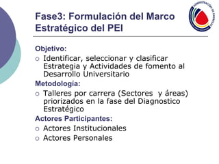 Fase3: Formulación del Marco
Estratégico del PEI
Objetivo:
 Identificar, seleccionar y clasificar
Estrategia y Actividades de fomento al
Desarrollo Universitario
Metodología:
 Talleres por carrera (Sectores y áreas)
priorizados en la fase del Diagnostico
Estratégico
Actores Participantes:
 Actores Institucionales
 Actores Personales
 