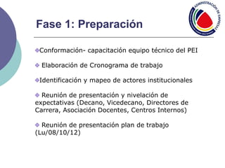 Fase 1: Preparación
Conformación- capacitación equipo técnico del PEI
Elaboración de Cronograma de trabajo
Identificación y mapeo de actores institucionales
Reunión de presentación y nivelación de
expectativas (Decano, Vicedecano, Directores de
Carrera, Asociación Docentes, Centros Internos)
Reunión de presentación plan de trabajo
(Lu/08/10/12)
 