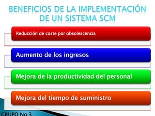 Reducción de coste por obsolescencia
Aumento de los ingresos
Mejora de la productividad del personal
Mejora del tiempo de suministro
 