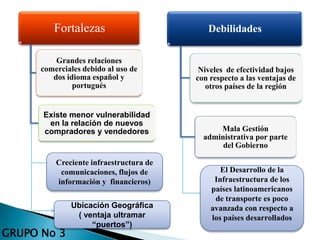 Fortalezas
Grandes relaciones
comerciales debido al uso de
dos idioma español y
portugués
Existe menor vulnerabilidad
en la relación de nuevos
compradores y vendedores
Debilidades
Niveles de efectividad bajos
con respecto a las ventajas de
otros países de la región
Mala Gestión
administrativa por parte
del Gobierno
Creciente infraestructura de
comunicaciones, flujos de
información y financieros)
Ubicación Geográfica
( ventaja ultramar
“puertos”)
El Desarrollo de la
Infraestructura de los
países latinoamericanos
de transporte es poco
avanzada con respecto a
los países desarrollados
GRUPO No 3
 