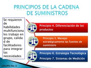 Principio 4. Diferenciación de los
productos
Principio 5. Manejar
estratégicamente las fuentes de
suministro
Principio 6. Estrategia Tecnológica
Principio 7. Sistemas de Medición
Se requieren
de
habilidades
multifunciona
les trabajo en
grupo, calida
d de
facilitadores
para integrar
las
necesidades
 
