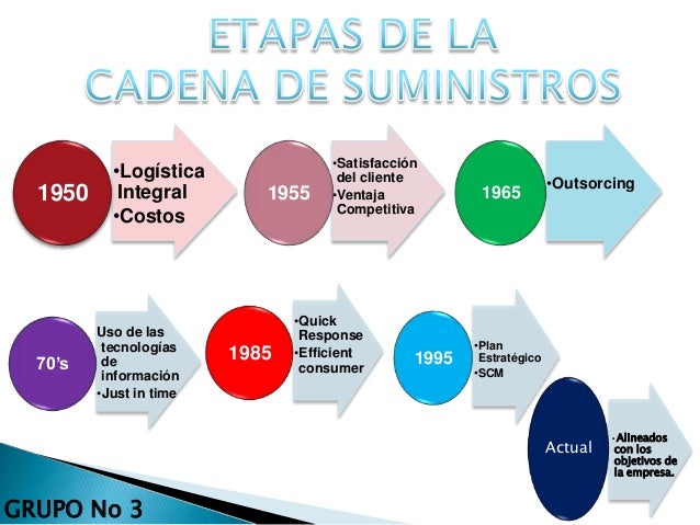 Presentacion cadena de suministros (1)