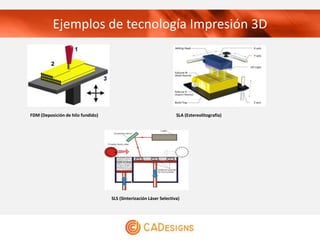 Ejemplos de tecnología Impresión 3D




FDM (Deposición de hilo fundido)                                    SLA (Estereolitografía)




                                   SLS (Sinterización Láser Selectiva)
 