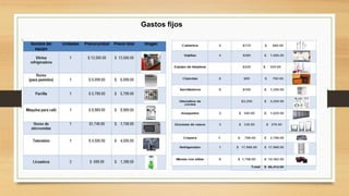 Gastos fijos
 