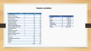Gastos variables
 