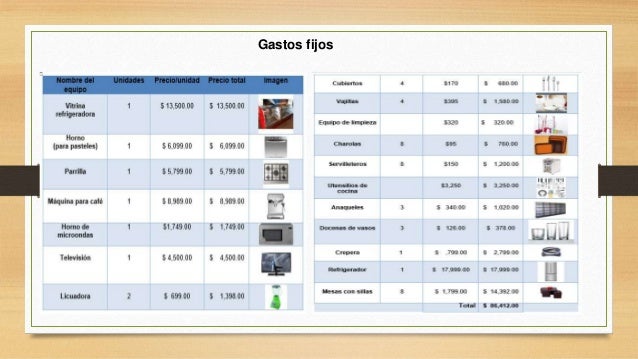 presentacion cafeteria proyecto 1 gastos diarios