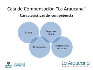 Caja de Compensación “La Araucana”
Características de competencia
Bancos
Pensionados
Empresas
Retail
Empresas de
servicios
 