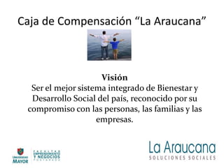 Caja de Compensación “La Araucana”
Visión
Ser el mejor sistema integrado de Bienestar y
Desarrollo Social del país, reconocido por su
compromiso con las personas, las familias y las
empresas.
 