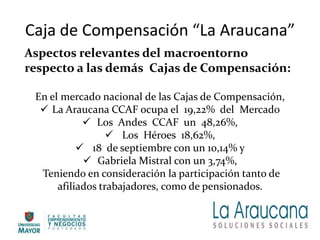 Caja de Compensación “La Araucana”
Aspectos relevantes del macroentorno
respecto a las demás Cajas de Compensación:
En el mercado nacional de las Cajas de Compensación,
 La Araucana CCAF ocupa el 19,22% del Mercado
 Los Andes CCAF un 48,26%,
 Los Héroes 18,62%,
 18 de septiembre con un 10,14% y
 Gabriela Mistral con un 3,74%,
Teniendo en consideración la participación tanto de
afiliados trabajadores, como de pensionados.
 