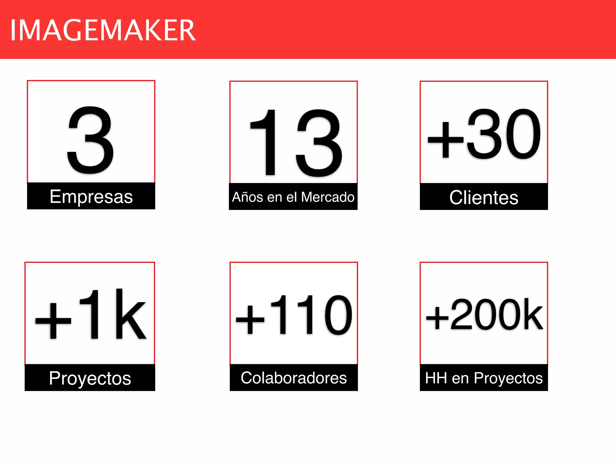 IMAGEMAKER
13Años en el Mercado
+1k
Proyectos
+200k
HH en Proyectos
+30
Clientes
+110
Colaboradores
3Empresas
 