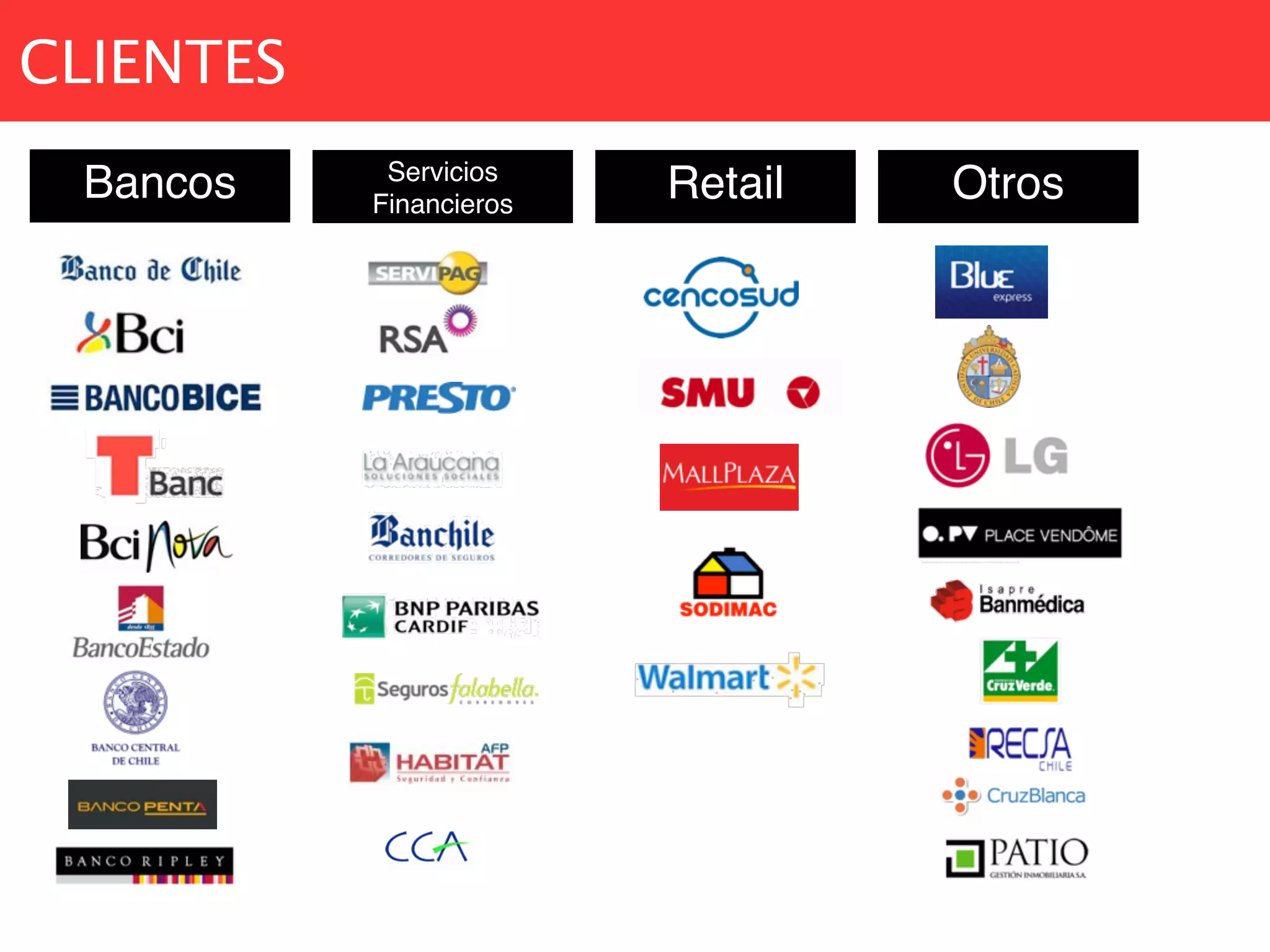 CLIENTES
Bancos Servicios
Financieros
Retail Otros
 