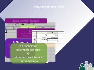 Anatomía de una celda
Una celda tiene:
Contenido
Es el dato que está dentro.
Puede ser de tres tipos:
1: Números
Están formados solo
por dígitos y la coma.
Pueden escribirse
a mano o calcularse
automáticamente.
1: Números
Si escribimos
el símbolo del euro,
€ ,
el número será tratado
como moneda
 
