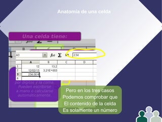 Anatomía de una celda
Una celda tiene:
Contenido
Es el dato que está dentro.
Puede ser de tres tipos:
1: Números
Están formados solo
por dígitos y la coma.
Pueden escribirse
a mano o calcularse
automáticamente.
1: Números
Pero en los tres casos
Podemos comprobar que
El contenido de la celda
Es solamente un número
 