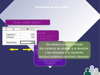 Anatomía de una celda
Una celda tiene:
Contenido
Es el dato que está dentro.
Puede ser de tres tipos:
2: Etiquetas
Tienen algún carácter
distinto a los anteriores.
Normalmente se usan
para poner títulos o
texto que necesitamos
leer para comprender
Los datos
De manera predeterminada
los números se alinean a la derecha,
y las etiquetas a la izquierda,
aunque podemos cambiarlo después.
 
