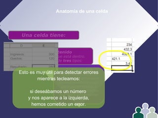 Anatomía de una celda
Una celda tiene:
Contenido
Es el dato que está dentro.
Puede ser de tres tipos:
2: Etiquetas
Tienen algún carácter
distinto a los anteriores.
Normalmente se usan
para poner títulos o
texto que necesitamos
leer para comprender
Los datos
Esto es muy útil para detectar errores
mientras tecleamos:
si deseábamos un número
y nos aparece a la izquierda,
hemos cometido un error.
 