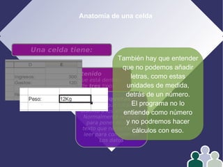 Anatomía de una celda
Una celda tiene:
Contenido
Es el dato que está dentro.
Puede ser de tres tipos:
2: Etiquetas
Tienen algún carácter
distinto a los anteriores.
Normalmente se usan
para poner títulos o
texto que necesitamos
leer para comprender
Los datos
También hay que entender
que no podemos añadir
letras, como estas
unidades de medida,
detrás de un número.
El programa no lo
entiende como número
y no podremos hacer
cálculos con eso.
 
