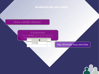 Anatomía de una celda
Una celda tiene:
Contenido
Es el dato que está dentro.
Puede ser de tres tipos:
Hay fórmulas muy sencillas
 