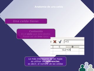 Anatomía de una celda
Una celda tiene:
Contenido
Es el dato que está dentro.
Puede ser de tres tipos:
Lo más interesante de las hojas
es utilizar las referencias,
es decir, el nombre de las celdas
 
