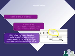 Anatomía de una celda
Una celda tiene:
Contenido
Es el dato que está dentro.
Puede ser de tres tipos:
Al terminar de editar la celda,
en ella se obtiene el resultado,
mientras que en la barra de datos
observamos el contenido completo.
 