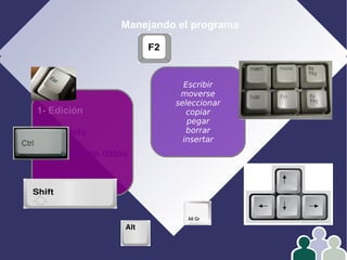 Manejando el programa
1- Edición
2- Formato
3- Operar con datos
4- Gráficos
Escribir
moverse
seleccionar
copiar
pegar
borrar
insertar
 