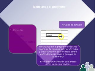 Manejando el programa
1- Edición
2- Formato
3- Operar con datos
4- Gráficos
Ayudas de edición
Pinchando en el pequeño cuadrado
negro de la esquina inferior derecha,
y arrastrando el cursor hacia abajo,
extendemos la serie a lo largo de
la semana.
Esto funciona también con meses
o con series numéricas.
 