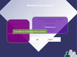 Manejando el programa
1- Edición
2- Formato
3- Operar con datos
4- Gráficos
En las fórmulas puede haber
4 elementos:
Números
Referencias
Operadores
FuncionesUna celda se nombra con letra y número
 