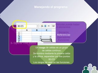 Manejando el programa
1- Edición
2- Formato
3- Operar con datos
4- Gráficos
En las fórmulas puede haber
4 elementos:
Números
Referencias
Operadores
Funciones
Un rango de celdas es un grupo
de celdas contínuo.
Se nombra mediante la primera celda
y la última, separadas por dos puntos:
B3:C5
Los rangos se usan en las funciones.
 