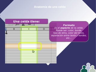 Anatomía de una celda
Una celda tiene:
Formato
Es el aspecto de la celda.
Puede ser: color, borde,
tipo de letra, color del texto,
separación entre texto y bordes,
etc...
 