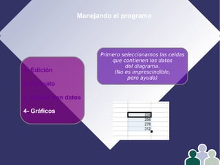Manejando el programa
1- Edición
2- Formato
3- Operar con datos
4- Gráficos
Primero seleccionamos las celdas
que contienen los datos
del diagrama.
(No es imprescindible,
pero ayuda)
 