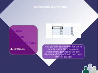 Manejando el programa
1- Edición
2- Formato
3- Operar con datos
4- Gráficos
Hay gráficos que toman los datos
de una única fila o columna,
y hay otros que necesitan dos.
Depende del significado que deba
tener el gráfico.
 