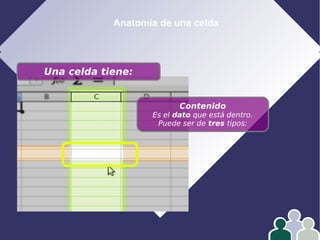 Anatomía de una celda
Una celda tiene:
Contenido
Es el dato que está dentro.
Puede ser de tres tipos:
 