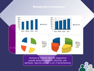 Manejando el programa
1- Edición
2- Formato
3- Operar con datos
4- Gráficos
Incluso el mismo tipo de diagrama
puede adoptar aspecto distinto, por
ejemplo, figuras planas o en 3 dimensiones
 