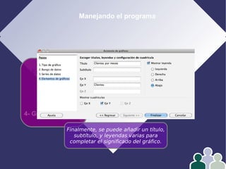 Manejando el programa
1- Edición
2- Formato
3- Operar con datos
4- Gráficos
Finalmente, se puede añadir un título,
subtítulo, y leyendas varias para
completar el significado del gráfico.
 